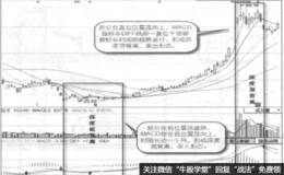 深度背离与中期趋势反转实战案例及实战要领
