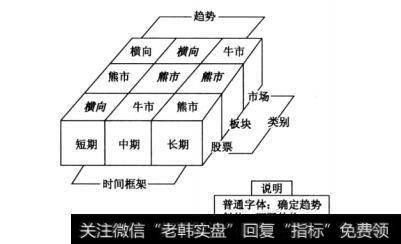 图10-1一般交易魔方实例