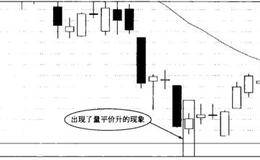 止损的方法有哪些