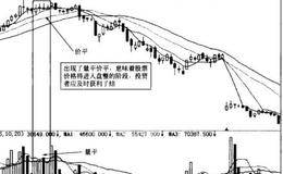 止盈需要注意的三方面