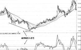 当股价和ROC指标底背离买入法