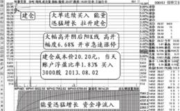 高开阴后阳涨停特K操作实例