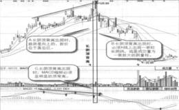 什么是长阴顶背离?长阴顶背离的形态特征