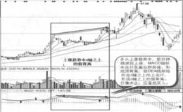上涨趋势中0轴之上的假背离实战案例及实战要领