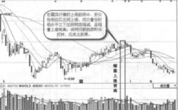 日均线底背离买入形态实战案例及实战要领