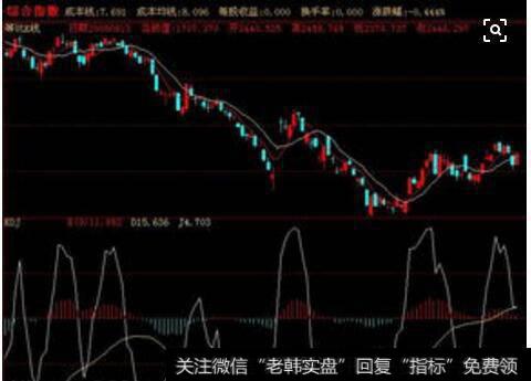 <a href='//m.sasasearch.com/caijunyi/290233.html'>股市</a>波动图