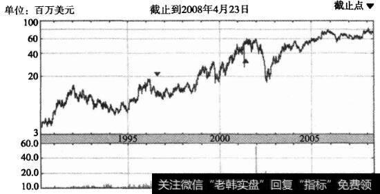 健赞公司