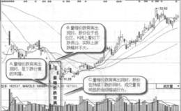 什么是金叉背离买入形态？金叉背离买入形态的形态特征