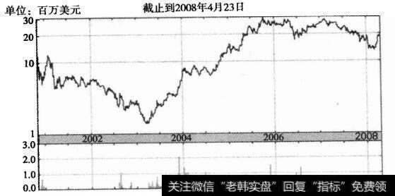 荷兰生物技术公司