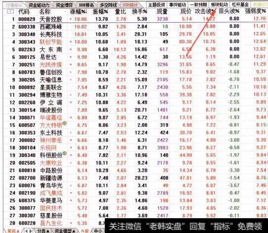 图007从<a href='//m.sasasearch.com/scdx/287802.html'>板块轮动</a>看资金流