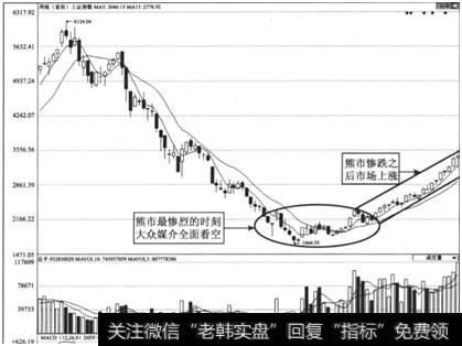 图1-2上证指数2007-2009年周K线走势图(二)