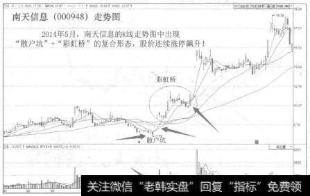 南天信息(000948)走势图