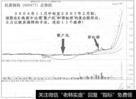 杭潇钢构(600477)走势图