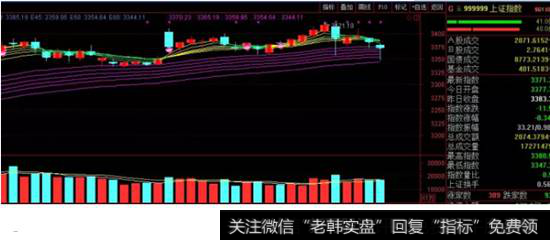 <a href='//m.sasasearch.com/yangdelong/290035.html'>上证指数</a>