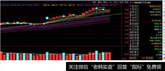 深<a href='//m.sasasearch.com/scdx/289945.html'>沪指</a>数