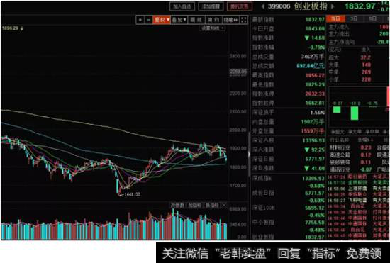 <a href='//m.sasasearch.com/scdx/289912.html'>创业板指</a>