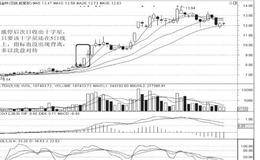 涨停次日的洗盘走势：长上影十字星