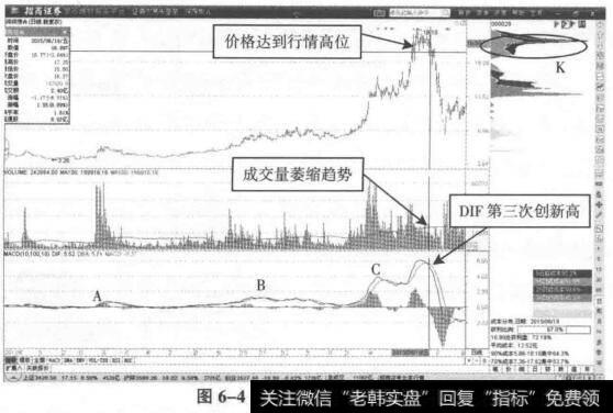 价格运行与筹码转移高位概率表现四