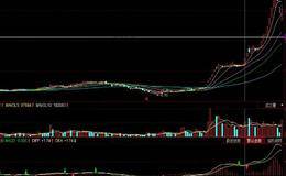 盘中如何追涨停：涨停股操作技巧