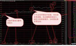 底部双响炮买卖法则：底部双涨停应注意的几个要点