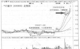 “田园高手”王伟追击涨停板的绝活是什么？
