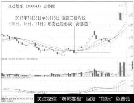 互动娱乐(300043)走势图