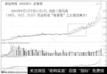奋达科技(002681)走势图