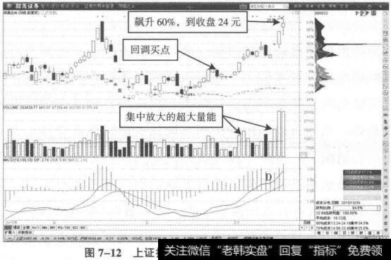 指数横盘个股上涨背离二