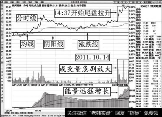 <a href='//m.sasasearch.com/scdx/222626.html'>银河磁体</a>（300127）<a href='//m.sasasearch.com/cgjq/286389.html'>尾盘拉升</a>涨停解说图
