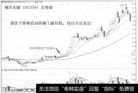 <a href='//m.sasasearch.com/gfgnzt/162611.html'>横店东磁</a>(002056)走势图