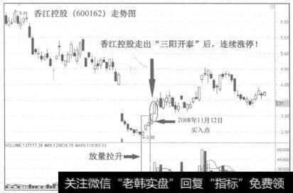 香江控股(600162)走势图