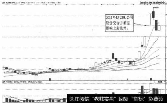 <a href='//m.sasasearch.com/hyzx/283429.html'>东方明珠</a>（600832）日K线图
