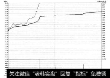 大商股份2009年2月5日的<a href='//m.sasasearch.com/fstjysz/4411.html'>涨停分时图</a>