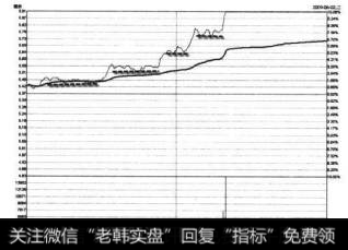 中纺投资2009年6月2日的<a href='//m.sasasearch.com/fstjysz/4411.html'>涨停分时图</a>