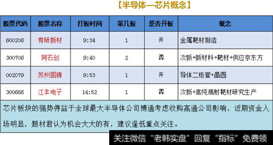 半导体芯片概念