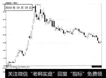 广晟有色2010年10月18日前后的走势图