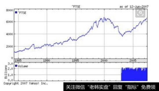 <a href='//m.sasasearch.com/xinguwd/234703.html'>股市走势图</a>