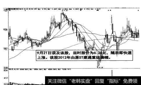 图5-2  原ST建通<a href='//m.sasasearch.com/yanweimin/289729.html'>重组</a>