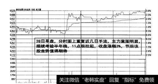 图5-10<a href='//m.sasasearch.com/fenshitu/'>分时图</a>早盘主力意图明显