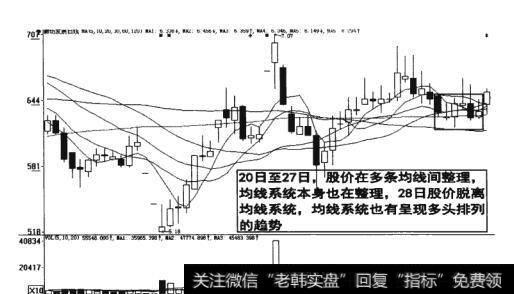 图5-13<a href='//m.sasasearch.com/tjjxjs/281366.html'>均线系统</a>本身呈现多头排列的<a href='//m.sasasearch.com/zuoyugen/290230.html'>趋势</a>