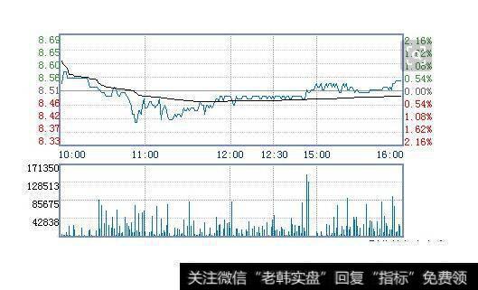 <a href='//m.sasasearch.com/caijunyi/290233.html'>股市</a>波动图
