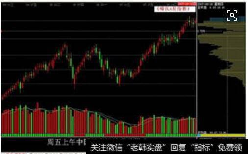 <a href='//m.sasasearch.com/caijunyi/290233.html'>股市</a>走势图