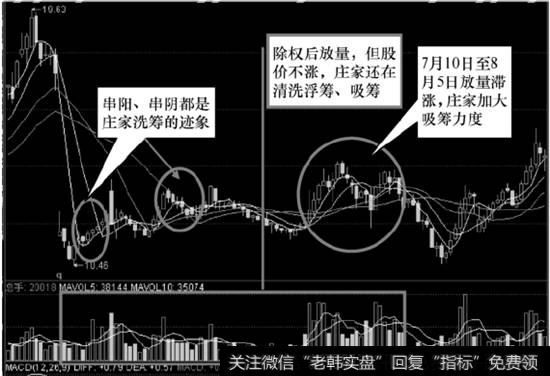 恒生电子2009年4月23日除权后5个月的走势图