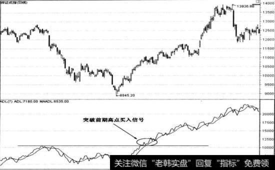 ADL指标