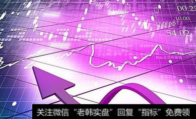 长线实战操作程序