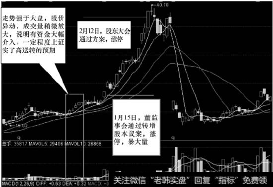 中兵光电（600435）2009年2月24日除权走势图