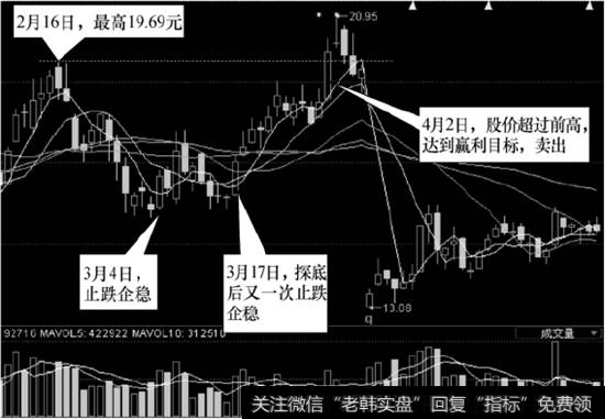 苏宁电器（002024）2009年4月10日高送转行情走势图