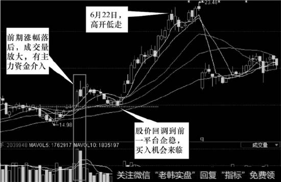 招商银行（600036）2009年7月3日除权前后走势图