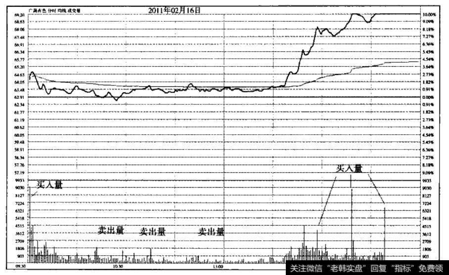资金逆向流动—广晟有色<a href='//m.sasasearch.com/fenshitu/'>分时图</a>