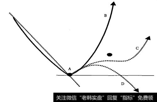 下降<a href='//m.sasasearch.com/qushixian/'>趋势线</a>突破的操作点位示意圈
